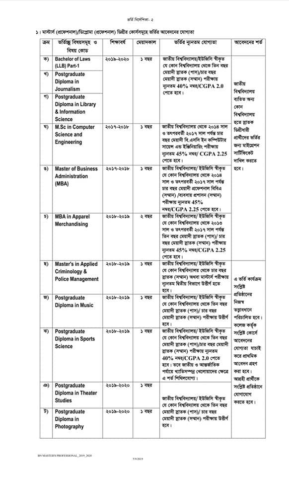 National University LLB Admission Notice Session 2019-20