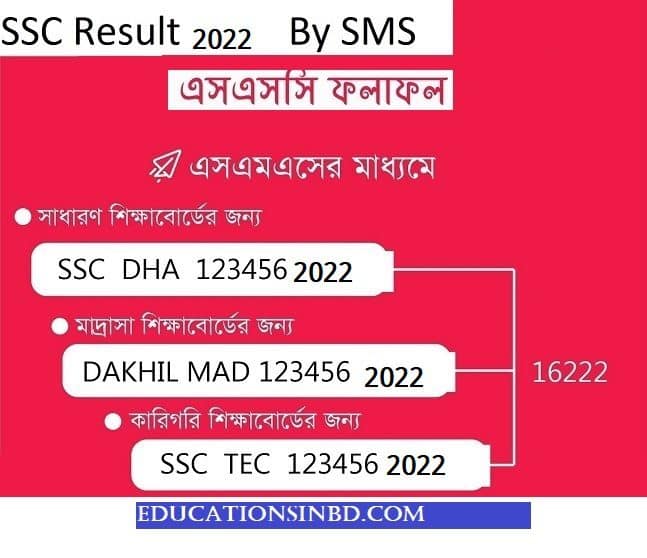SSC Result 2022 Marksheet bd 