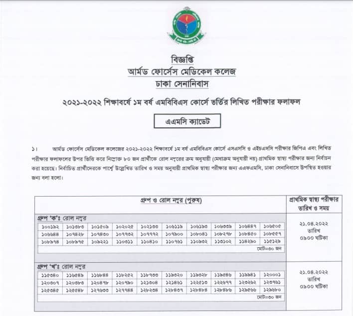 AFMC Result 2023 MBBS 1st Year Admission Result PDF Download