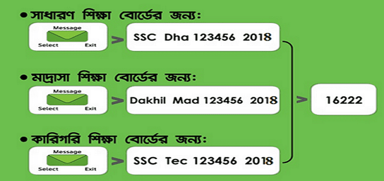 How To Check SSC Vocational Result 2019  Technical Board by mobile SMS Method?